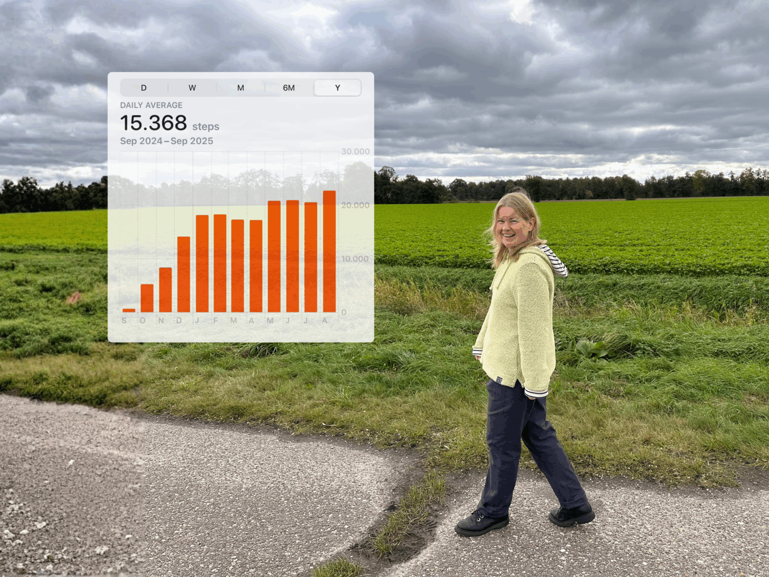 What happened when I took my own data seriously?